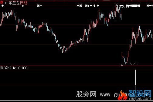 大智慧朝花夕拾选股指标公式