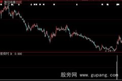 大智慧金浪翻涌选股指标公式