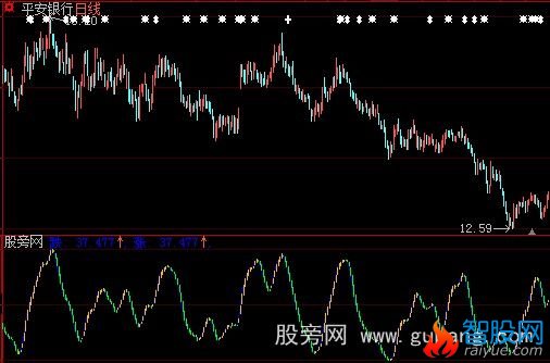 大智慧上升通道指标公式