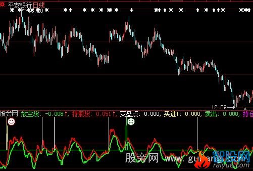 大智慧变盘点指标公式