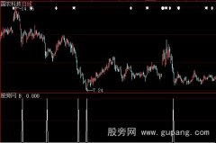 大智慧海滨拾贝选股指标公式