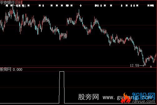 大智慧小红包选股指标公式