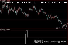 大智慧小红包选股指标公式