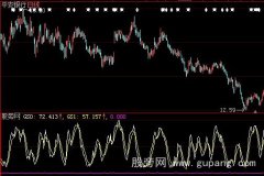 大智慧强悍选股指标公式