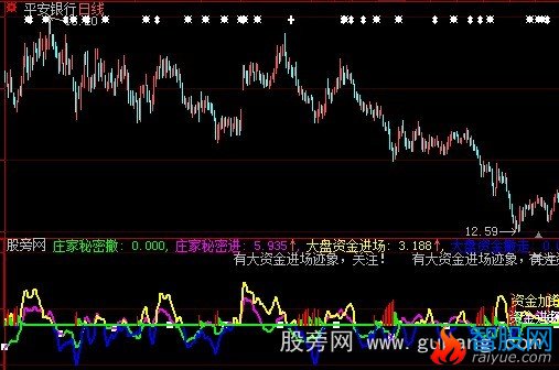 大智慧主力机密指标公式