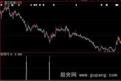 大智慧奇峰秀水选股指标公式