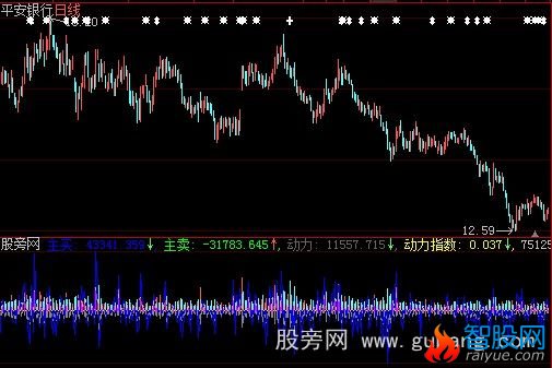 大智慧主动成交指标公式