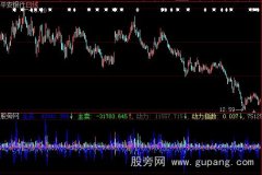 大智慧主动成交指标公式