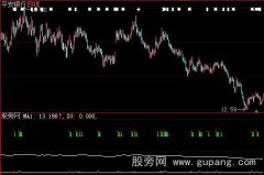 大智慧沿7日线上涨选股指标公式