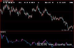 大智慧资金飘带指标公式
