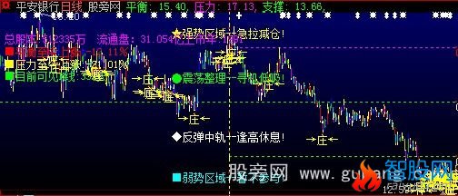 大智慧跟庄获利主图指标公式
