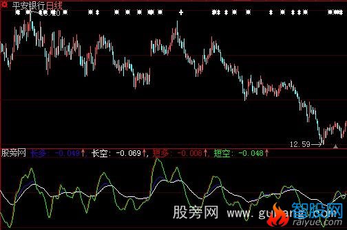 大智慧生财有道指标公式