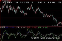 大智慧生财有道指标公式