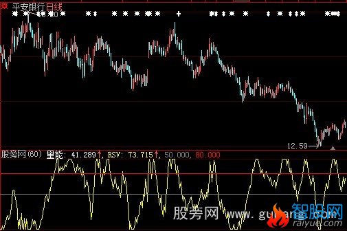 大智慧量能指标公式