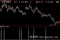 大智慧大阳线吞几条阴线选股指标公式