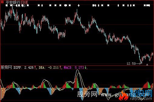 大智慧量价MACD指标公式