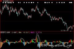 大智慧量价MACD指标公式