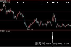 大智慧顺势久富选股指标公式