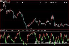 大智慧看彩操盘指标公式