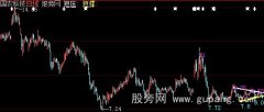 大智慧自动画压力线支撑线主图指标公式