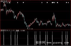 大智慧牛市短线实用选股指标公式