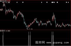 大智慧狙击涨停选股指标公式