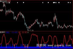 大智慧短线加仓指标公式
