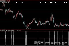 大智慧天之缘选股指标公式
