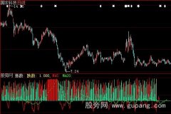 大智慧跌涨家数指标公式