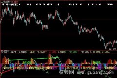大智慧MACD底部金叉指标公式