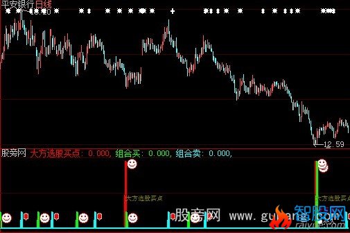 大智慧选股买卖指标公式