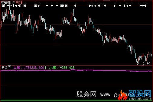 大智慧大小单买卖指标公式