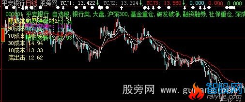 大智慧解盘主图指标公式