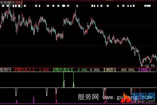 大智慧明天卖出指标公式