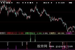 大智慧明天卖出指标公式