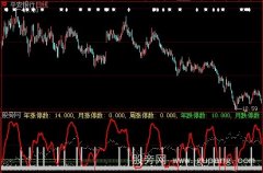 大智慧涨停买入点指标公式