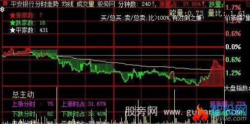 大智慧分时解盘主图指标公式