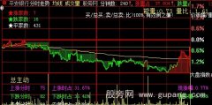 大智慧分时解盘主图指标公式