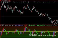 大智慧短线突击指标公式