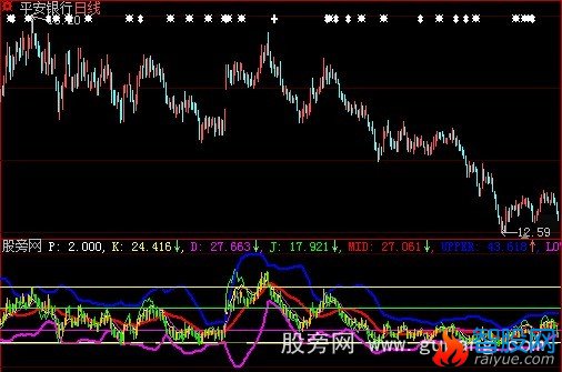 大智慧BOLL+KDJ指标公式