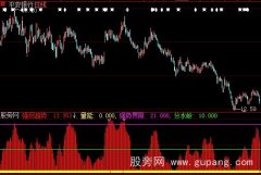 大智慧出货洗盘指标公式