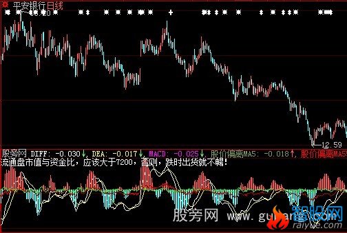 大智慧股价偏离指标公式