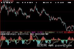 大智慧股价偏离指标公式
