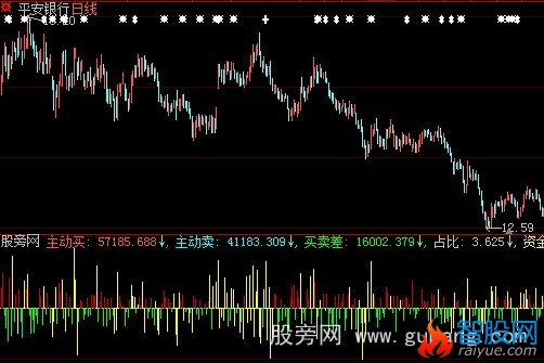 大智慧资金流向2指标公式