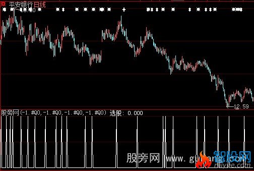 大智慧牛市短线选股指标公式
