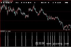 大智慧绝对买点选股指标公式
