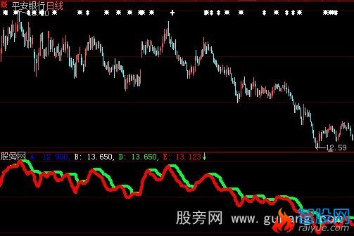 大智慧奇特线指标公式