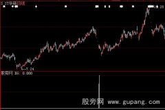 大智慧巨量阴选股指标公式