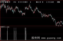 大智慧短线动能选股指标公式
