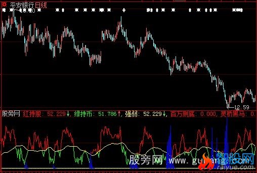 大智慧庄吸筹指标公式